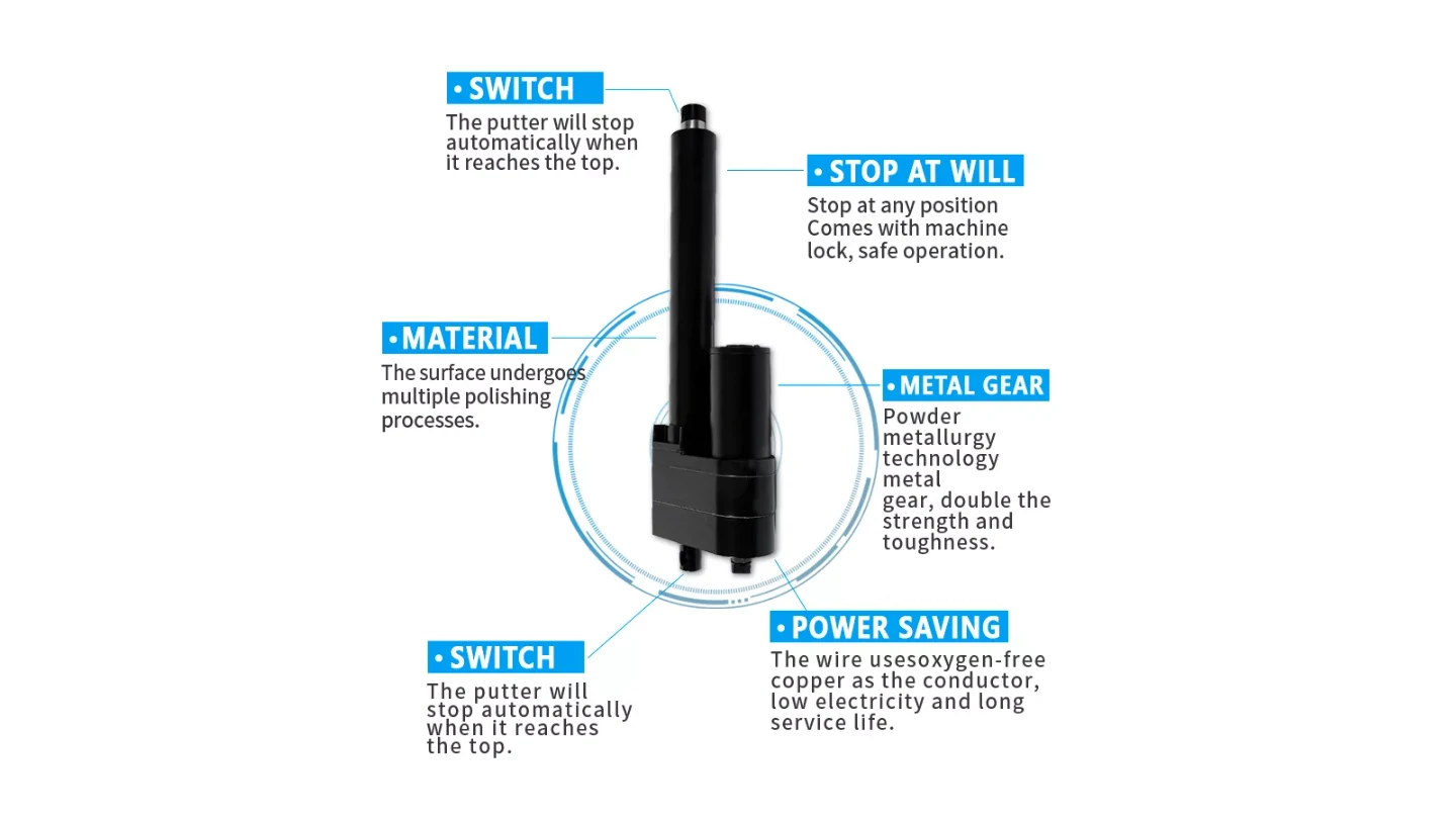 Basic structure of a linear actuator